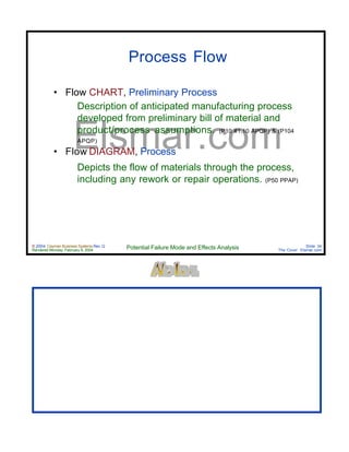 © 2004 Cayman Business Systems Rev: Q
Rendered Monday, February 9, 2004 Potential Failure Mode and Effects Analysis Slide 34
The Cove! Elsmar.com
Elsmar.com
Process Flow
• Flow CHART, Preliminary Process
Description of anticipated manufacturing process
developed from preliminary bill of material and
product/process assumptions. (P10 #1.10 APQP) & (P104
APQP)
• Flow DIAGRAM, Process
Depicts the flow of materials through the process,
including any rework or repair operations. (P50 PPAP)
 
