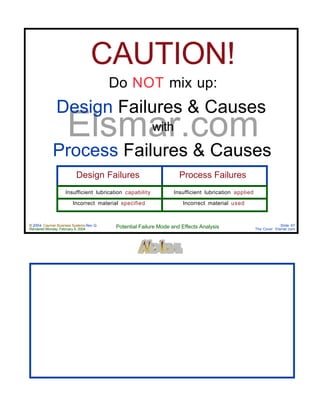 © 2004 Cayman Business Systems Rev: Q
Rendered Monday, February 9, 2004 Potential Failure Mode and Effects Analysis Slide 67
The Cove! Elsmar.com
Elsmar.com
CAUTION!
Do NOT mix up:
Design Failures & Causes
with
Process Failures & Causes
Insufficient lubrication capability
Design Failures
Insufficient lubrication applied
Process Failures
Incorrect material specified Incorrect material used
 