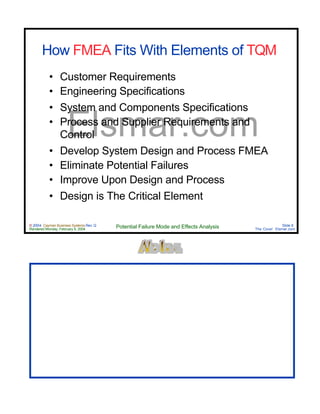 © 2004 Cayman Business Systems Rev: Q
Rendered Monday, February 9, 2004 Potential Failure Mode and Effects Analysis Slide 8
The Cove! Elsmar.com
Elsmar.com
How FMEA Fits With Elements of TQM
• Customer Requirements
• Engineering Specifications
• System and Components Specifications
• Process and Supplier Requirements and
Control
• Develop System Design and Process FMEA
• Eliminate Potential Failures
• Improve Upon Design and Process
• Design is The Critical Element
 