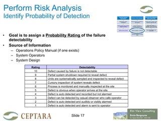 Design Risk Assessmnet With Detectability FMEA Presentation V1.1 | PPT