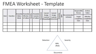 Failure Mode and Effects Analysis | PPTX