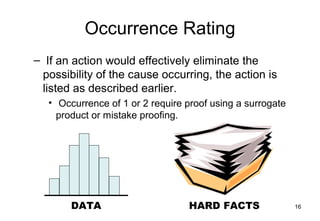 Failure Mode and Effects Analysis (FMEA) | PDF
