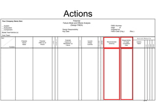 Failure Mode and Effects Analysis (FMEA) | PDF