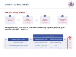 Occ Rpn Chart FMEA training required as per knowledge gain and improve.pptx
