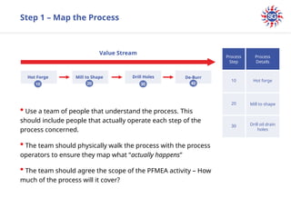 FMEA training required as per knowledge gain and improve.pptx
