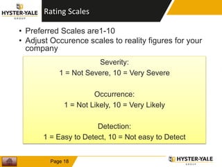 Rating Scales
• Preferred Scales are1-10
• Adjust Occurence scales to reality figures for your
company
1
8
Page 18
Severity:
1 = Not Severe, 10 = Very Severe
Occurrence:
1 = Not Likely, 10 = Very Likely
Detection:
1 = Easy to Detect, 10 = Not easy to Detect
 