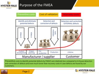 Page 2
Purpose of the FMEA
Preventive costs to identify potential defects by FMEA’s are relatively low compared to in-house detection
and correction of defects and even much lower than recovery costs in case defects are found by our
Customers.
Identify and eliminate
potential defects
Detection and
correction of defects
Detection and correction
EXTERNAL defects
Customer
Product
development
Project
planning
D-FMEA
Pre-
production
Production Lifetime
Validation
tests
Preventive costs Warranty costs
P-FMEA
Cost of validation
Manufacturer / supplier
 