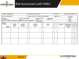 Risk Assessment with FMEA
Page 20
 