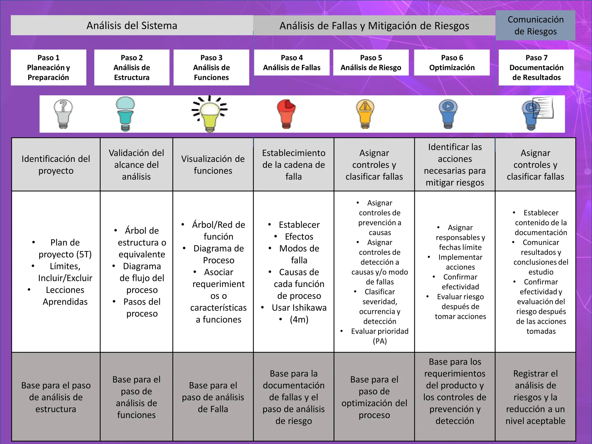 FMEA AMEF METODOLOGIA AIAG VDA 7 PASOS.pdf
