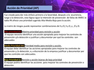 FMEA AMEF METODOLOGIA AIAG VDA 7 PASOS.pdf