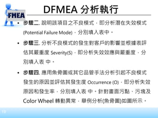 19
DFMEA 分析執行
• 步驟二. 說明該項目之不良模式，即分析潛在失效模式
(Potential Failure Mode)，分別填入表中。
• 步驟三. 分析不良模式的發生對客戶的影響並根據表評
估其嚴重度 Severity(S)，即分析失效效應與嚴重度，分
別填入表 中。
• 步驟四. 應用魚骨圖或其它品管手法分析引起不良模式
發生的原因並評估其發生度 Occurrence (O)，即分析失效
原因和發生率，分別填入表 中。針對畫面污點、污塊及
Color Wheel 轉動異常，舉例分析(魚骨圖)如圖所示。
 