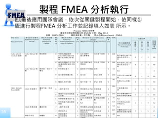 35
四.最後應用團隊會議，依次從關鍵製程開始，依同樣步
驟進行製程FMEA 分析工作並記錄填入如表 所示。
製程 FMEA 分析執行
 