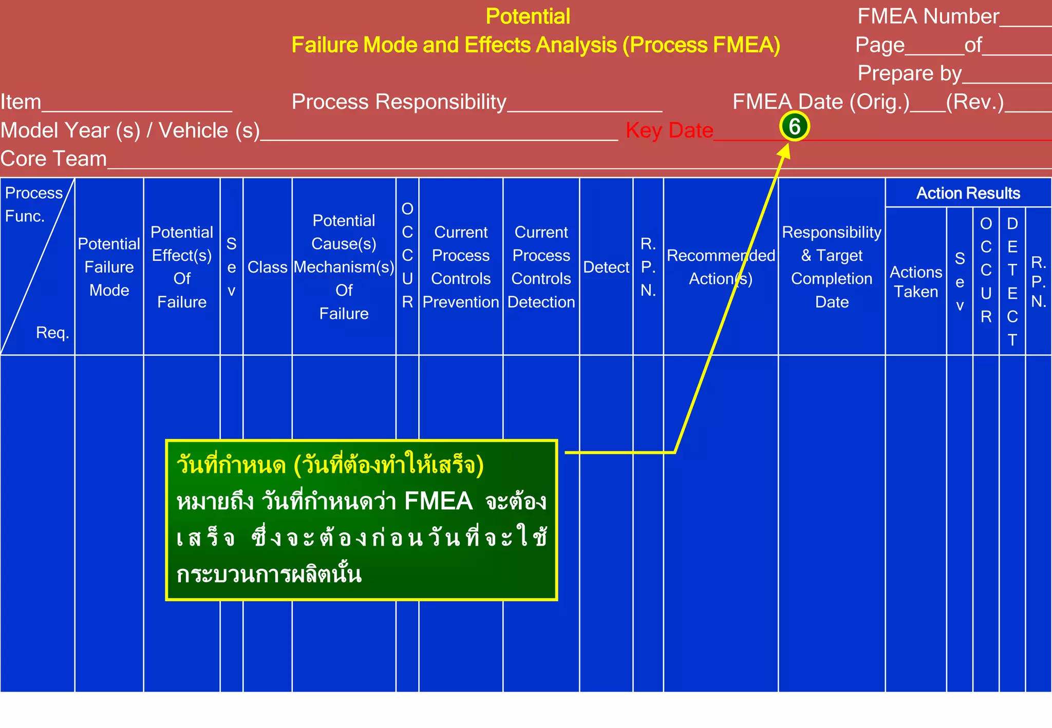 Process Fmea Free Reference Guide FMEA 4th Edition for Beginer | PDF