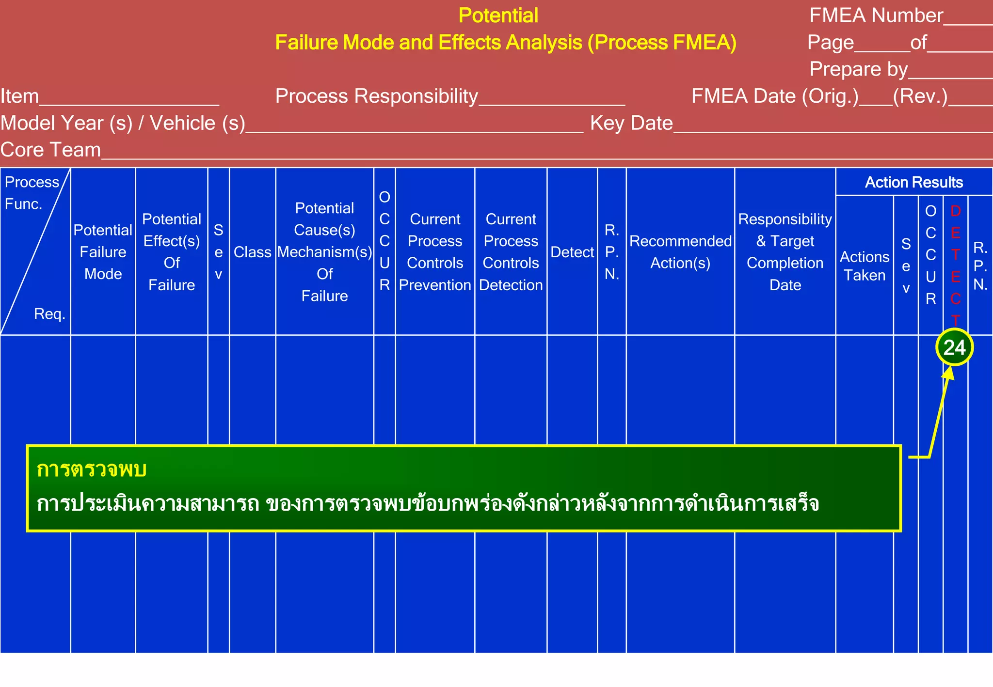Fmea A Complete Guide.pdf FMEA 4th Edition for Beginer | PDF