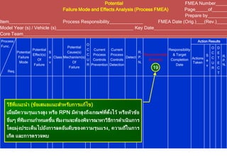 FMEA 4th Edition for Beginer | PDF