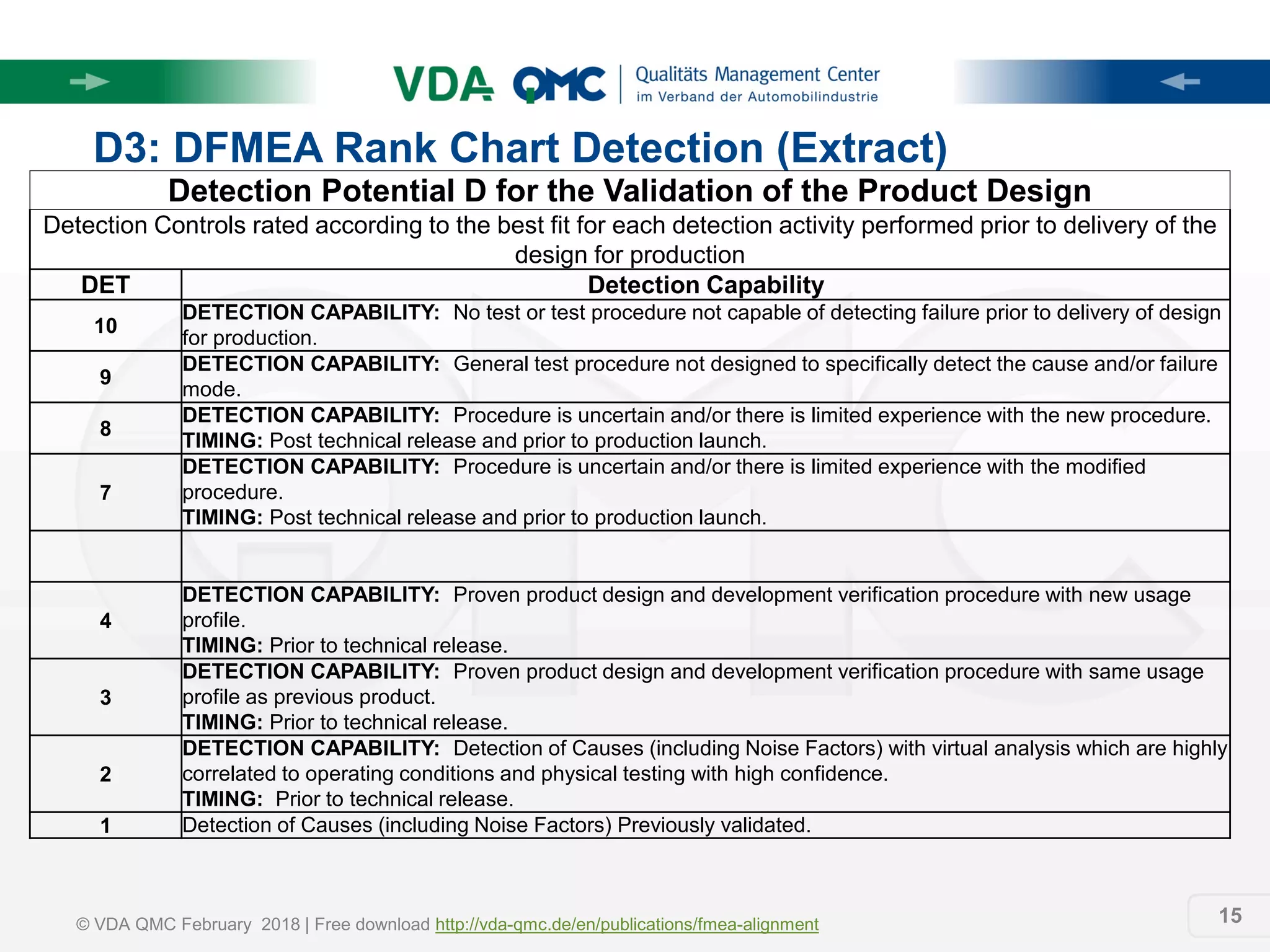 Fmea alignment aiag_and_vda_-_eng | PDF