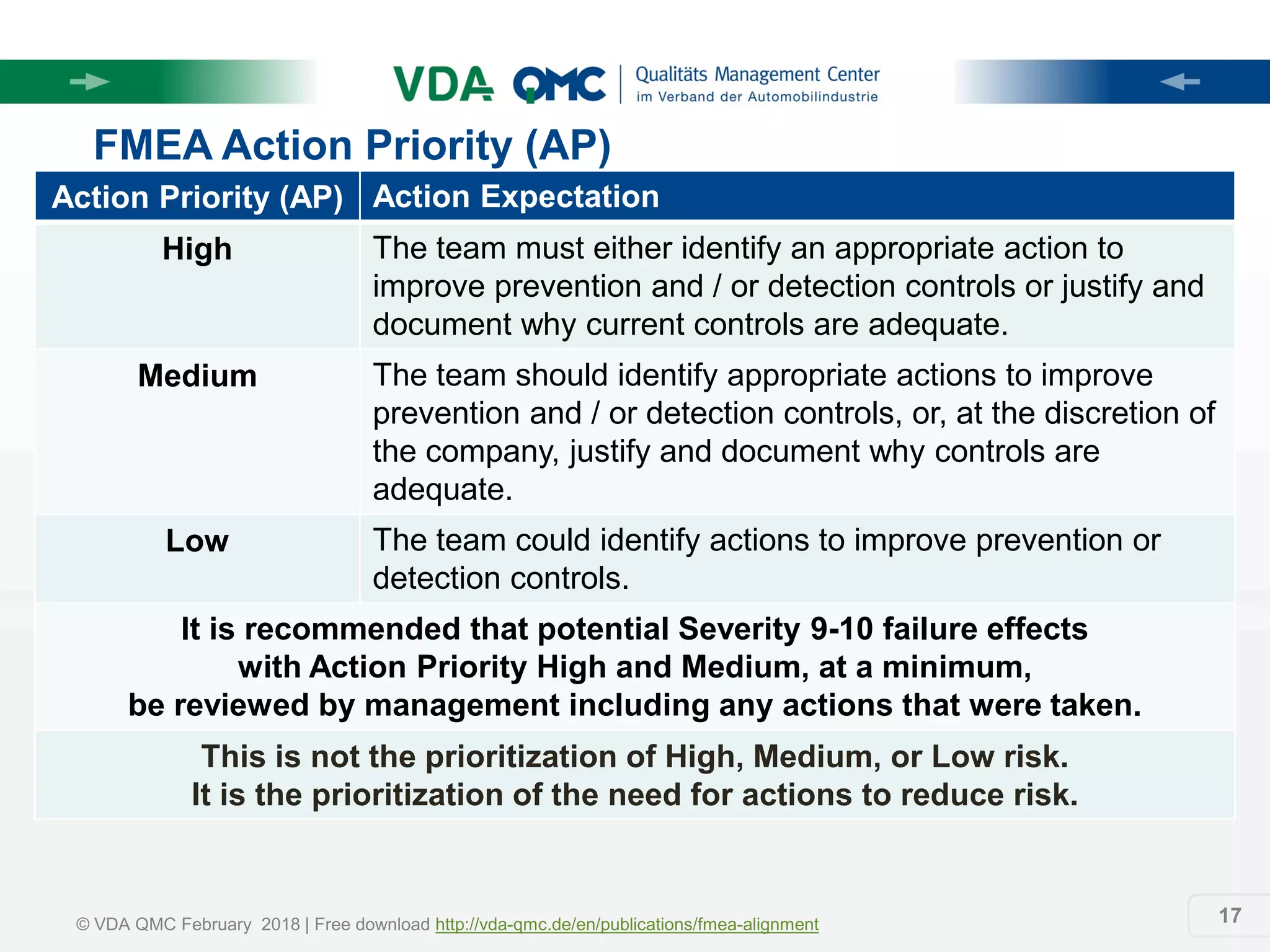 Fmea alignment aiag_and_vda__eng PDF