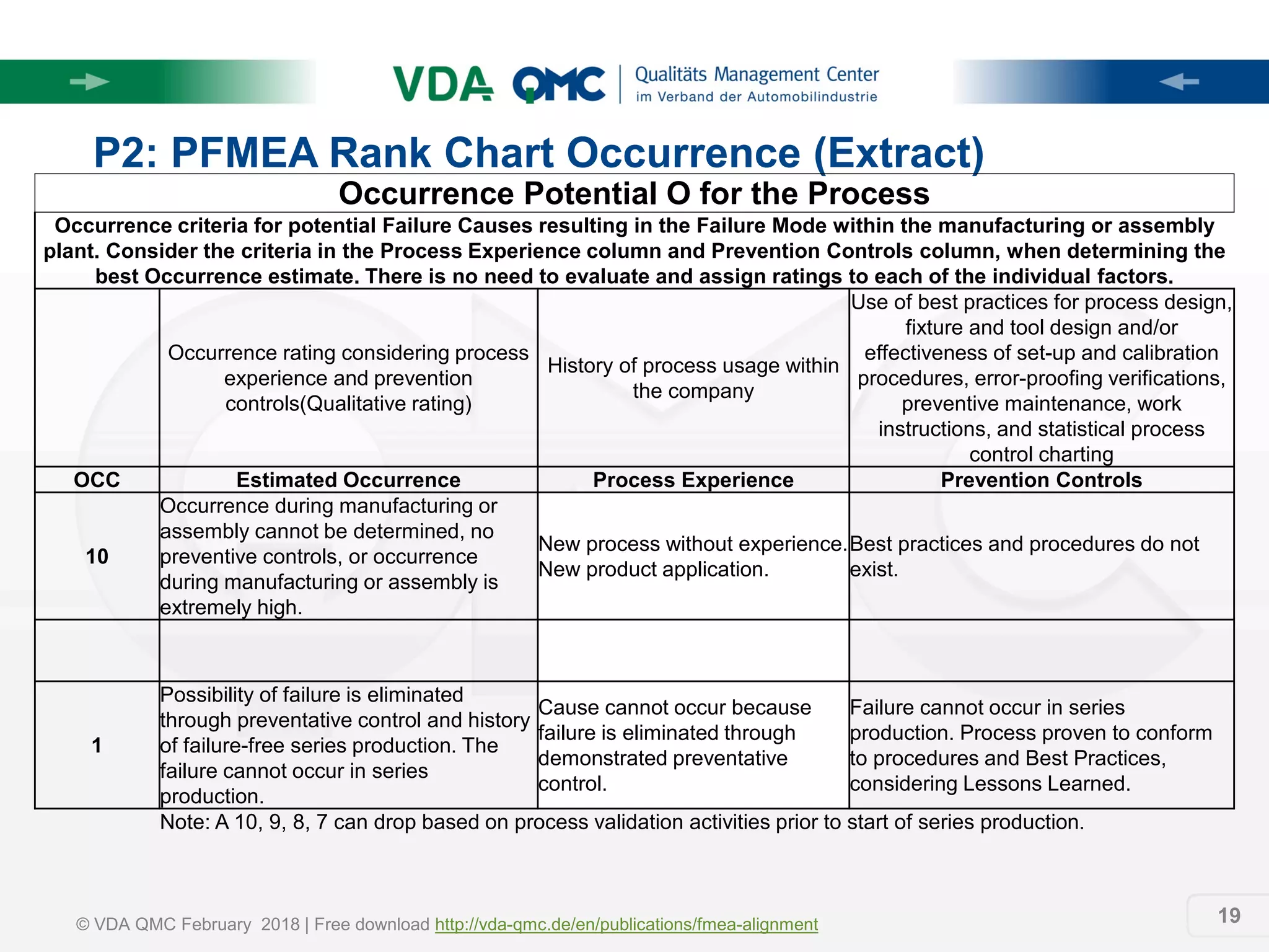 Fmea alignment aiag_and_vda_-_eng | PDF