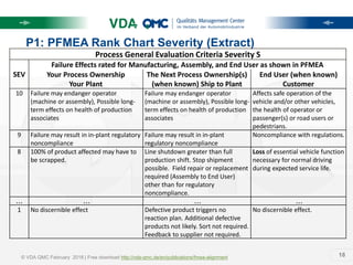 Pfmea Ranking Chart Fmea alignment aiag_and_vda_-_eng | PDF