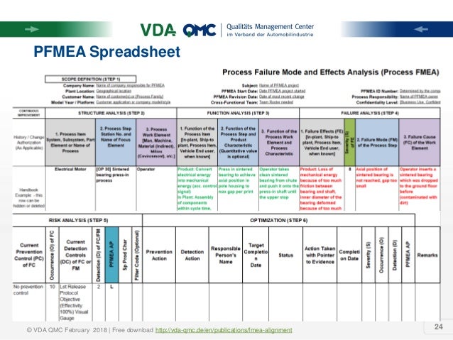 Fmea Alignment Aiag And Vda Eng