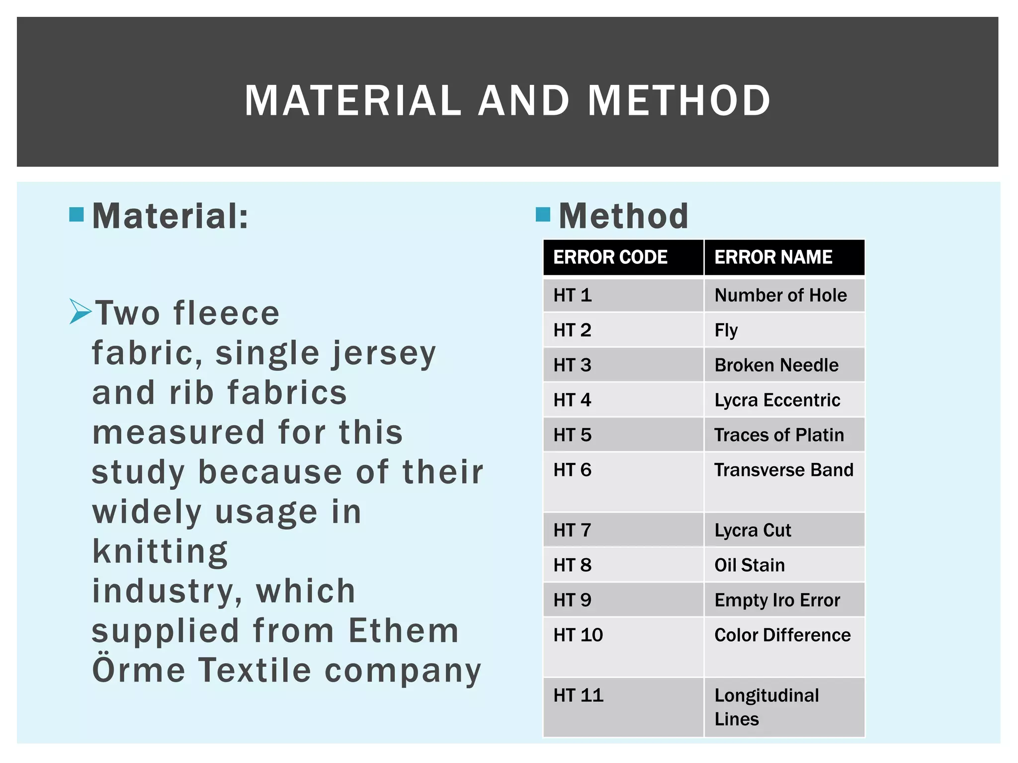 Material:
Two fleece
fabric, single jersey
and rib fabrics
measured for this
study because of their
widely usage in
knitting
industry, which
supplied from Ethem
Örme Textile company
Method
MATERIAL AND METHOD
ERROR CODE ERROR NAME
HT 1 Number of Hole
HT 2 Fly
HT 3 Broken Needle
HT 4 Lycra Eccentric
HT 5 Traces of Platin
HT 6 Transverse Band
HT 7 Lycra Cut
HT 8 Oil Stain
HT 9 Empty Iro Error
HT 10 Color Difference
HT 11 Longitudinal
Lines
 