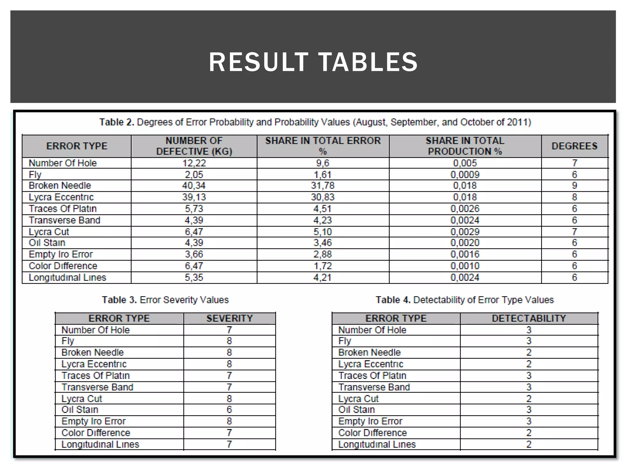 RESULT TABLES
 