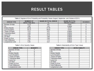 Failure Mode and Effect Analysis | PPTX