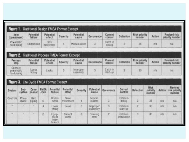 process failure modes and effects analysis