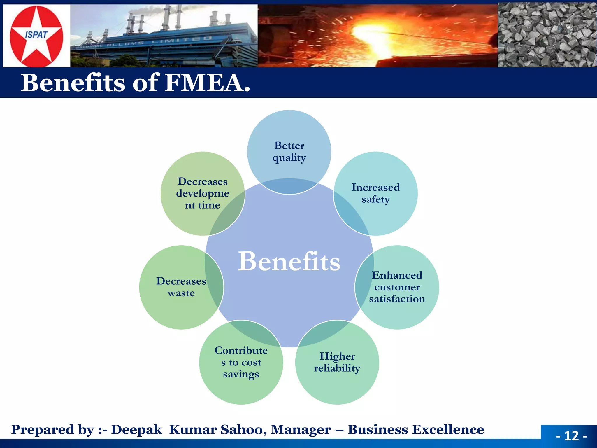 Prepared by :-Deepak Kumar Sahoo, Manager –Business Excellence 
Benefits of FMEA. 
-12 - 
Benefits 
Better quality 
Increased safety 
Enhanced customer satisfaction 
Higher reliability 
Contributes to cost savings 
Decreases waste 
Decreases development time  