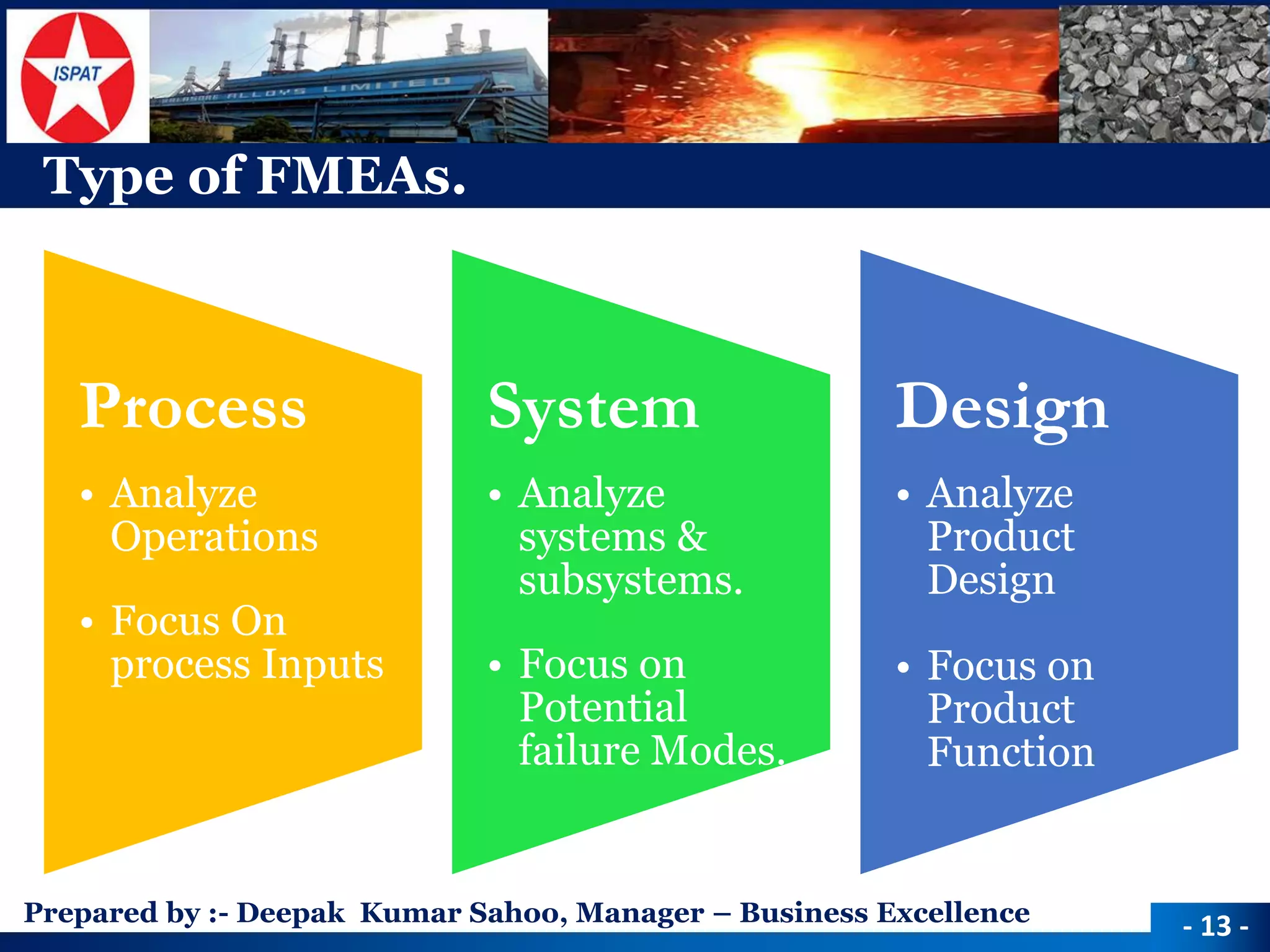 Prepared by :-Deepak Kumar Sahoo, Manager –Business Excellence 
Type of FMEAs. 
-13 - 
Process 
•Analyze Operations 
•Focus On process Inputs 
System 
•Analyze systems & subsystems. 
•Focus on Potential failure Modes. 
Design 
•Analyze Product Design 
•Focus on Product Function  