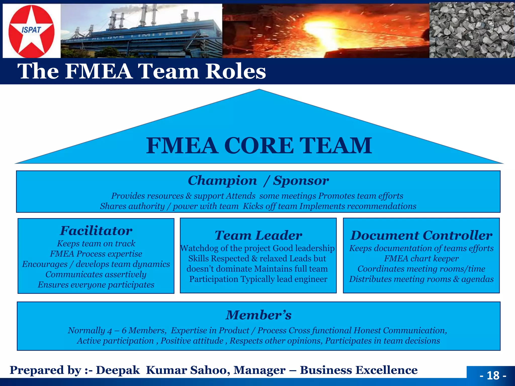 Prepared by :-Deepak Kumar Sahoo, Manager –Business Excellence 
Champion / Sponsor 
Provides resources & support Attends some meetings Promotes team efforts 
Shares authority / power with team Kicks off team Implements recommendations 
The FMEA Team Roles 
Team Leader 
Watchdog of the project Good leadership 
Skills Respected & relaxed Leads but 
doesn’t dominate Maintains full team 
Participation Typically lead engineer 
Facilitator 
Keeps team on track 
FMEA Process expertise 
Encourages / develops team dynamics 
Communicates assertively 
Ensures everyone participates 
Document Controller 
Keeps documentation of teams efforts 
FMEA chart keeper 
Coordinates meeting rooms/time 
Distributes meeting rooms & agendas 
Member’s 
Normally 4 –6 Members, Expertise in Product / Process Cross functional Honest Communication, 
Active participation , Positive attitude , Respects other opinions, Participates in team decisions 
FMEA CORE TEAM 
-18 -  