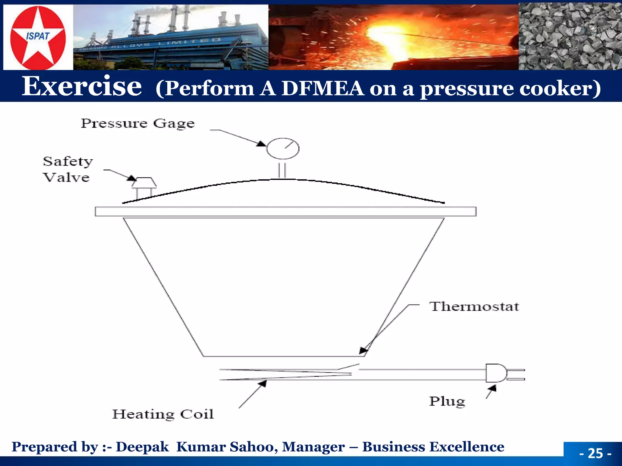 Prepared by :-Deepak Kumar Sahoo, Manager –Business Excellence 
Exercise (Perform A DFMEA on a pressure cooker) 
-25 -  
