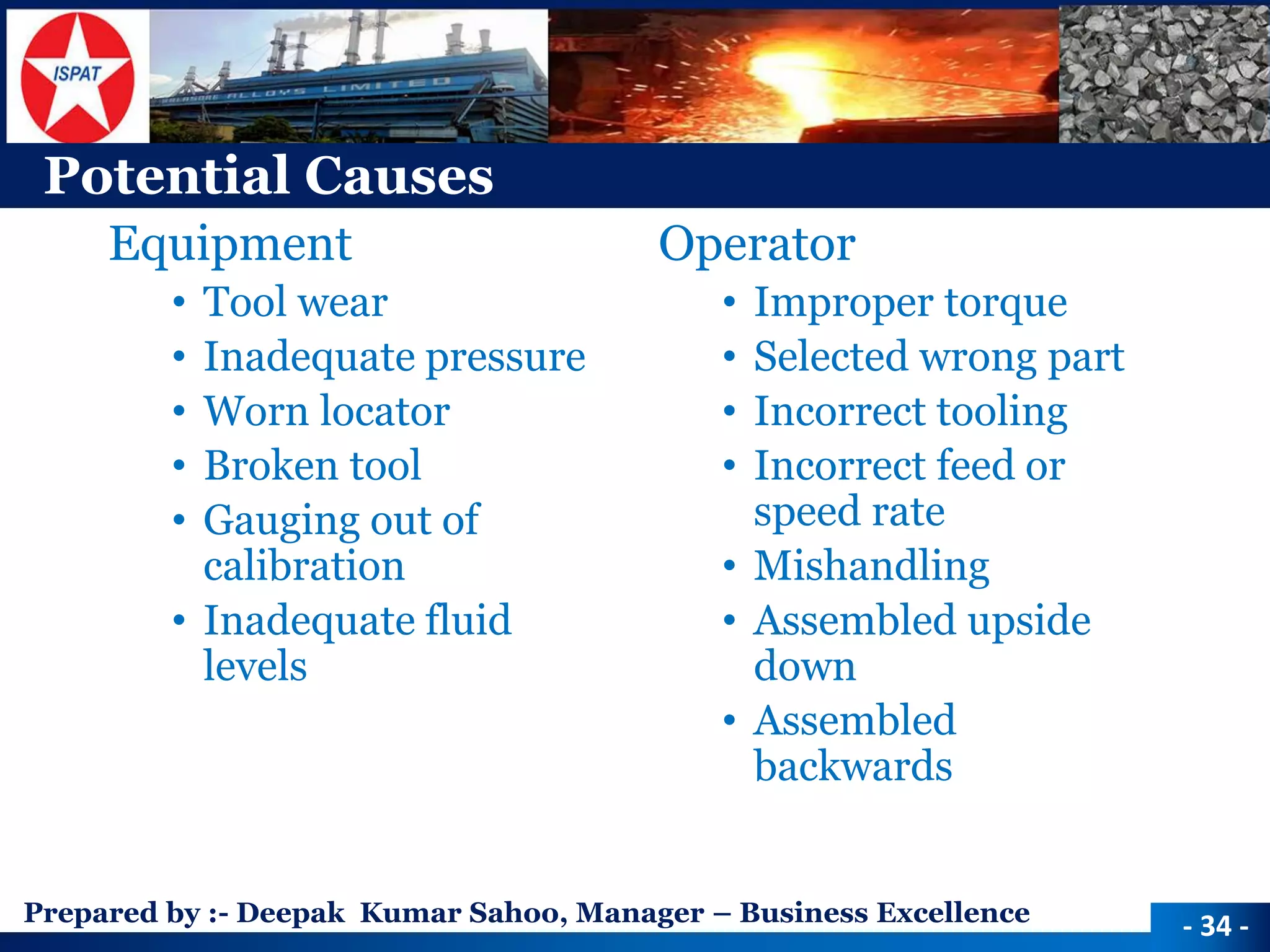 Prepared by :-Deepak Kumar Sahoo, Manager –Business Excellence 
Potential Causes 
Equipment 
•Tool wear 
•Inadequate pressure 
•Worn locator 
•Broken tool 
•Gauging out of calibration 
•Inadequate fluid levels 
Operator 
•Improper torque 
•Selected wrong part 
•Incorrect tooling 
•Incorrect feed or speed rate 
•Mishandling 
•Assembled upside down 
•Assembled backwards 
-34 -  