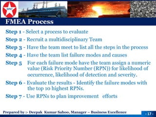 Prepared by :-Deepak Kumar Sahoo, Manager –Business Excellence 
FMEA Process 
Step 1 -Select a process to evaluate 
Step 2 -Recruit a multidisciplinary Team 
Step 3 -Have the team meet to list all the steps in the process 
Step 4 -Have the team list failure modes and causes 
Step 5 For each failure mode have the team assign a numeric value (Risk Priority Number (RPN)) for likelihood of occurrence, likelihood of detection and severity. 
Step 6 -Evaluate the results -Identify the failure modes with the top 10 highest RPNs. 
Step 7 -Use RPNs to plan improvement efforts 
-17 -  