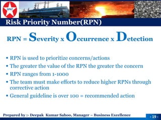 Prepared by :-Deepak Kumar Sahoo, Manager –Business Excellence 
Risk Priority Number(RPN) 
RPN = Severity x Occurrence x Detection 
RPN is used to prioritize concerns/actions 
The greater the value of the RPN the greater the concern 
RPN ranges from 1-1000 
The team must make efforts to reduce higher RPNs through corrective action 
General guideline is over 100 = recommended action 
-19 -  