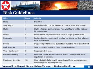 Prepared by :-Deepak Kumar Sahoo, Manager –Business Excellence 
Risk Guidelines 
-21 -  