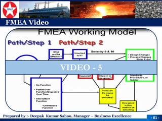 Prepared by :-Deepak Kumar Sahoo, Manager –Business Excellence 
FMEA Video 
-01 - 
VIDEO -5  