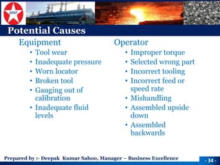Prepared by :-Deepak Kumar Sahoo, Manager –Business Excellence 
Potential Causes 
Equipment 
•Tool wear 
•Inadequate pressure 
•Worn locator 
•Broken tool 
•Gauging out of calibration 
•Inadequate fluid levels 
Operator 
•Improper torque 
•Selected wrong part 
•Incorrect tooling 
•Incorrect feed or speed rate 
•Mishandling 
•Assembled upside down 
•Assembled backwards 
-34 -  