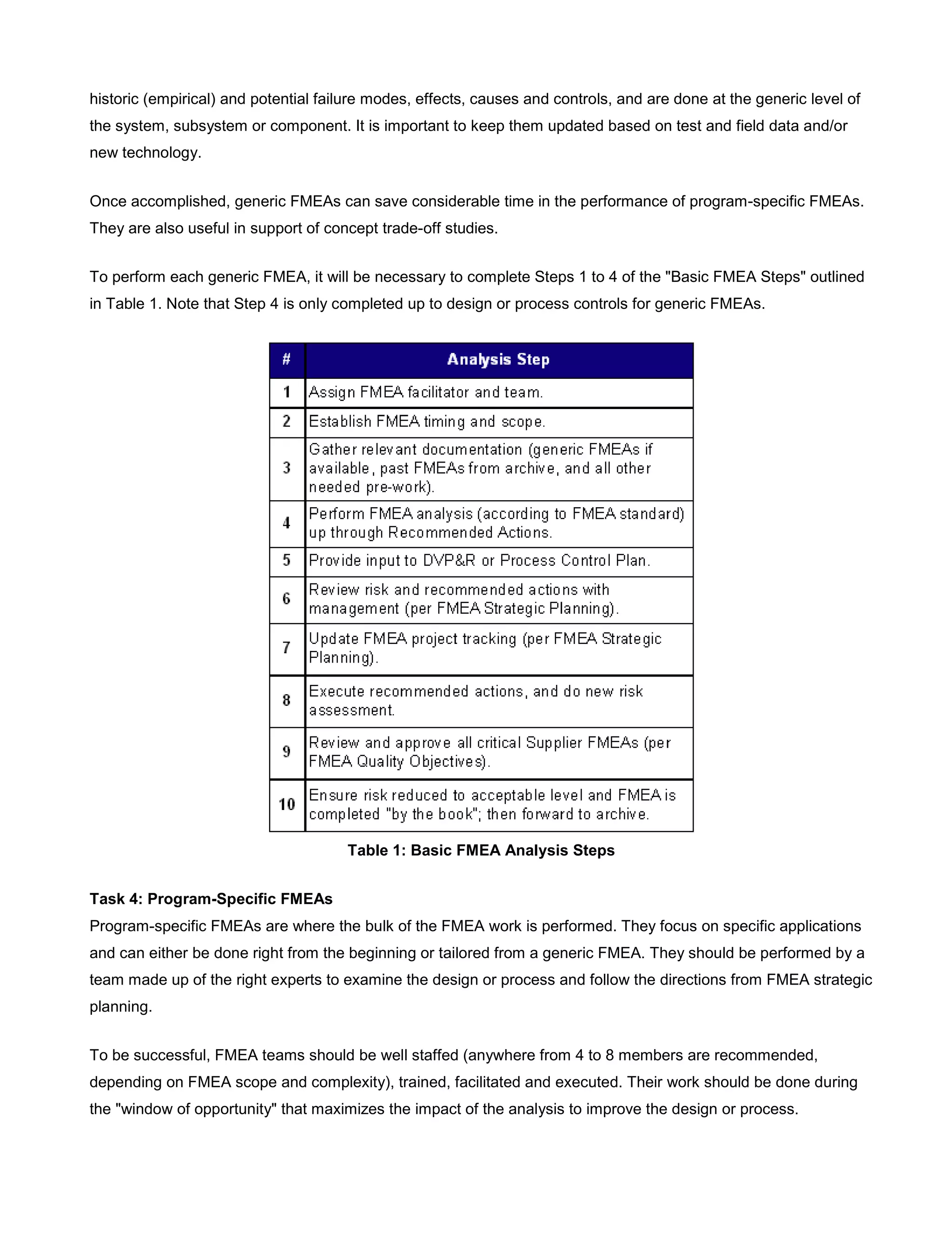 historic (empirical) and potential failure modes, effects, causes and controls, and are done at the generic level of
the system, subsystem or component. It is important to keep them updated based on test and field data and/or
new technology.
Once accomplished, generic FMEAs can save considerable time in the performance of program-specific FMEAs.
They are also useful in support of concept trade-off studies.
To perform each generic FMEA, it will be necessary to complete Steps 1 to 4 of the "Basic FMEA Steps" outlined
in Table 1. Note that Step 4 is only completed up to design or process controls for generic FMEAs.
Table 1: Basic FMEA Analysis Steps
Task 4: Program-Specific FMEAs
Program-specific FMEAs are where the bulk of the FMEA work is performed. They focus on specific applications
and can either be done right from the beginning or tailored from a generic FMEA. They should be performed by a
team made up of the right experts to examine the design or process and follow the directions from FMEA strategic
planning.
To be successful, FMEA teams should be well staffed (anywhere from 4 to 8 members are recommended,
depending on FMEA scope and complexity), trained, facilitated and executed. Their work should be done during
the "window of opportunity" that maximizes the impact of the analysis to improve the design or process.
 