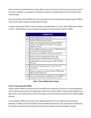 historic (empirical) and potential failure modes, effects, causes and controls, and are done at the generic level of
the system, subsystem or component. It is important to keep them updated based on test and field data and/or
new technology.
Once accomplished, generic FMEAs can save considerable time in the performance of program-specific FMEAs.
They are also useful in support of concept trade-off studies.
To perform each generic FMEA, it will be necessary to complete Steps 1 to 4 of the "Basic FMEA Steps" outlined
in Table 1. Note that Step 4 is only completed up to design or process controls for generic FMEAs.
Table 1: Basic FMEA Analysis Steps
Task 4: Program-Specific FMEAs
Program-specific FMEAs are where the bulk of the FMEA work is performed. They focus on specific applications
and can either be done right from the beginning or tailored from a generic FMEA. They should be performed by a
team made up of the right experts to examine the design or process and follow the directions from FMEA strategic
planning.
To be successful, FMEA teams should be well staffed (anywhere from 4 to 8 members are recommended,
depending on FMEA scope and complexity), trained, facilitated and executed. Their work should be done during
the "window of opportunity" that maximizes the impact of the analysis to improve the design or process.
 