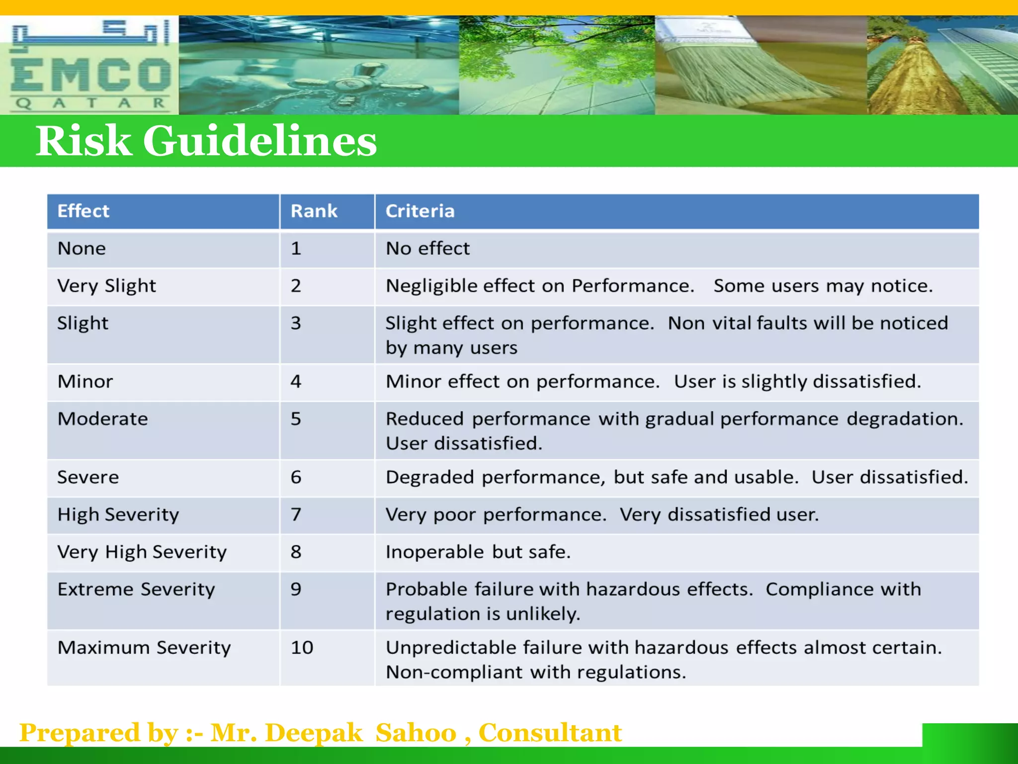 Risk Guidelines




Prepared by :- Mr. Deepak Sahoo , Consultant
 