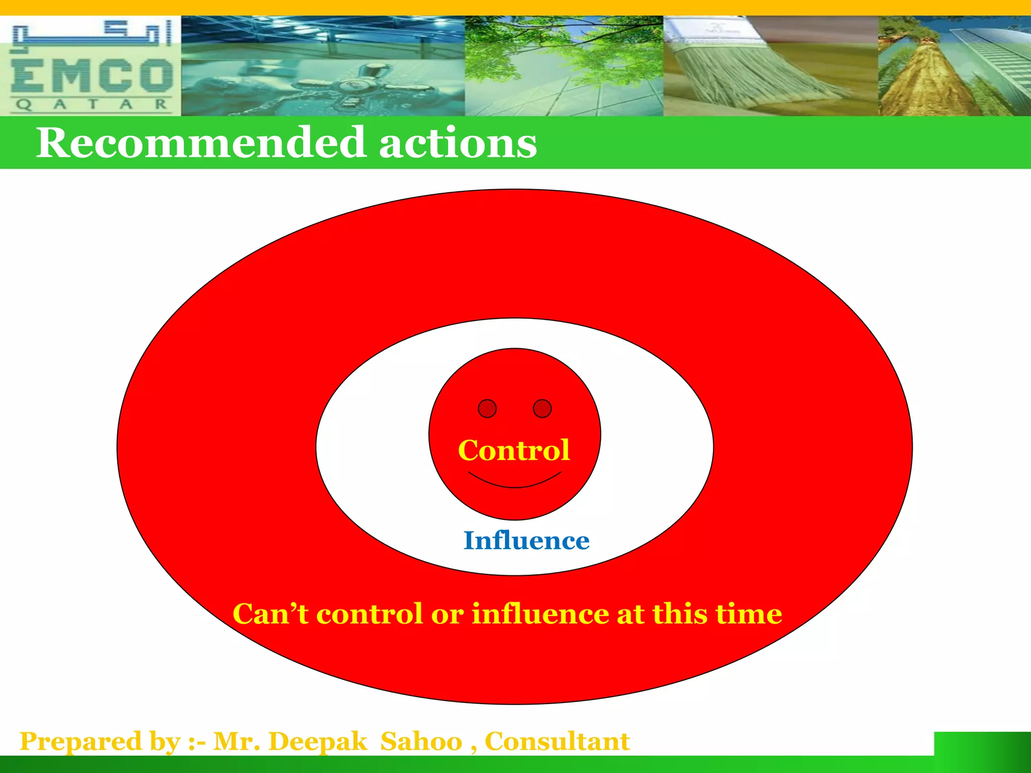 Recommended actions




                               Control


                               Influence

               Can’t control or influence at this time



Prepared by :- Mr. Deepak Sahoo , Consultant
 