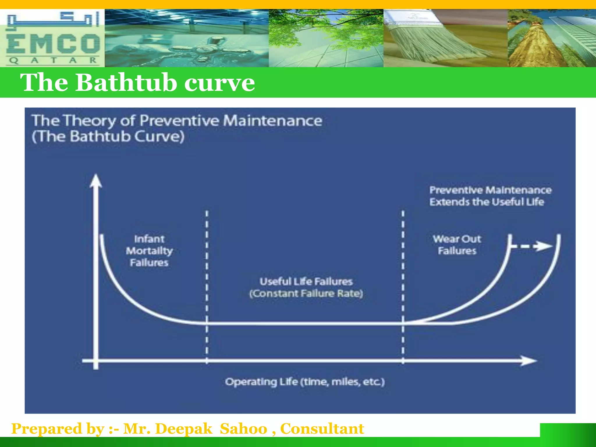 The Bathtub curve




Prepared by :- Mr. Deepak Sahoo , Consultant
 