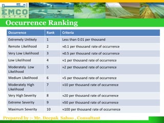 Occurrence Ranking




Prepared by :- Mr. Deepak Sahoo , Consultant
 