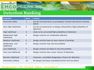 Detection Ranking




Prepared by :- Mr. Deepak Sahoo , Consultant
 