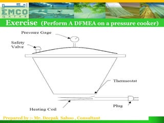 Exercise        (Perform A DFMEA on a pressure cooker)




Prepared by :- Mr. Deepak Sahoo , Consultant
 