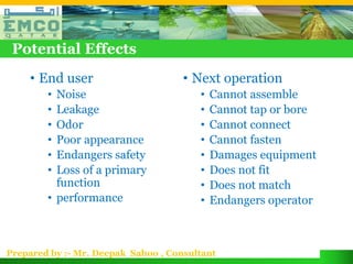 Potential Effects
    • End user                       • Next operation
        • Noise                         •   Cannot assemble
        • Leakage                       •   Cannot tap or bore
        • Odor                          •   Cannot connect
        • Poor appearance               •   Cannot fasten
        • Endangers safety              •   Damages equipment
        • Loss of a primary             •   Does not fit
          function                      •   Does not match
        • performance                   •   Endangers operator



Prepared by :- Mr. Deepak Sahoo , Consultant
 