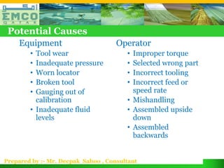 Potential Causes
    Equipment                        Operator
        • Tool wear                     • Improper torque
        • Inadequate pressure           • Selected wrong part
        • Worn locator                  • Incorrect tooling
        • Broken tool                   • Incorrect feed or
        • Gauging out of                  speed rate
          calibration                   • Mishandling
        • Inadequate fluid              • Assembled upside
          levels                          down
                                        • Assembled
                                          backwards


Prepared by :- Mr. Deepak Sahoo , Consultant
 