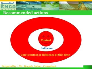 Recommended actions




                               Control


                               Influence

               Can’t control or influence at this time



Prepared by :- Mr. Deepak Sahoo , Consultant
 