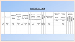 Lembar Kerja FMEA
 
